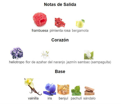 La Vie Est Belle Intense – Perfume Réplica de Alta Calidad